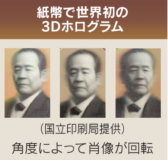 日本新紙幣7月3日正式發行｜日幣改版後舊鈔還能用嗎？認識歷代日鈔人物