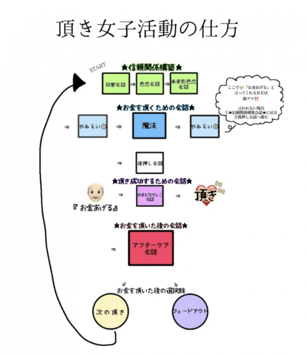 日本25歲「爸爸活」騙錢犯人渡邊真衣：網上出售的「詐騙男人錢攻略」內容公開