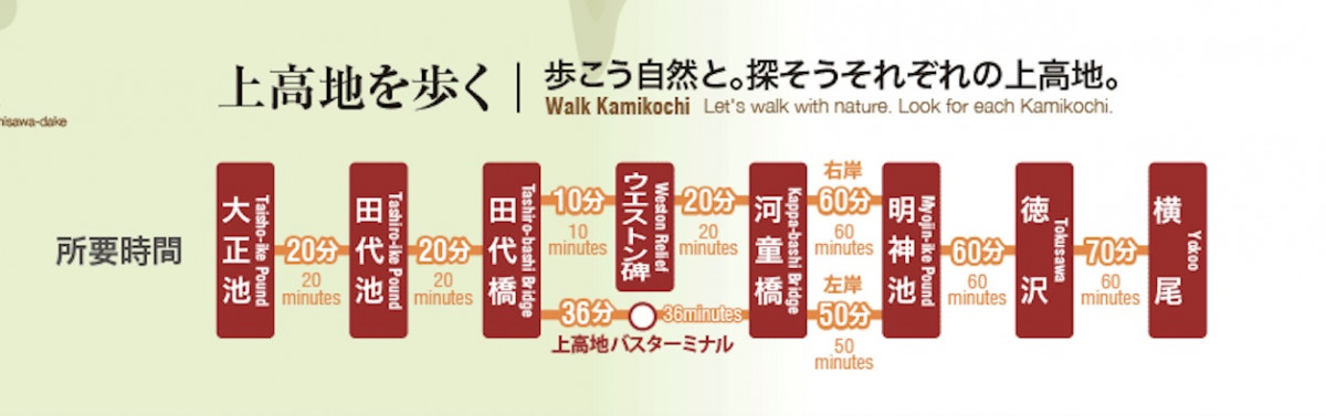 長野上高地交通景點攻略2024｜上高地一日遊路線+交通方法！必去景點 河童橋 大正池 明神池