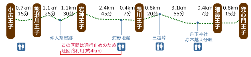 和歌山深度遊｜世界遺產熊野古道路線攻略！朝聖之路沿途看點 熊野本宮+那智＋紀伊山地