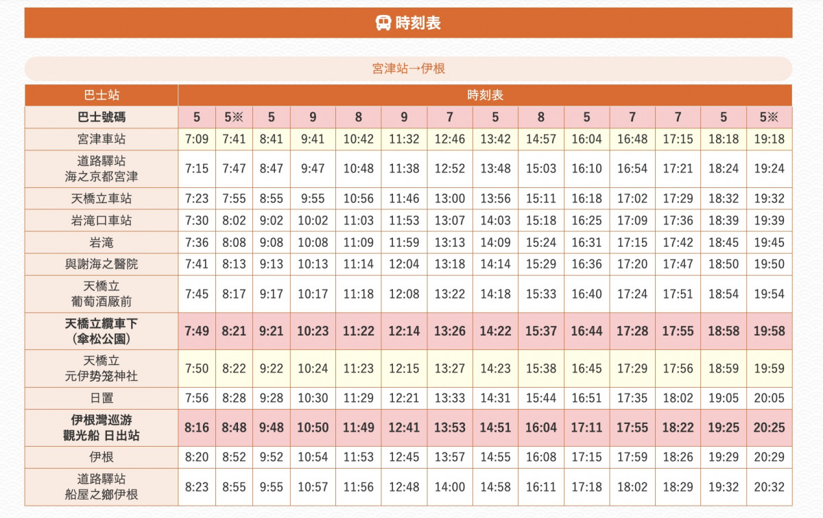 天橋立伊根町舟屋2日1夜行程｜海邊散策人氣咖啡店 ￥15000海邊別墅度假 不一樣的海上京都