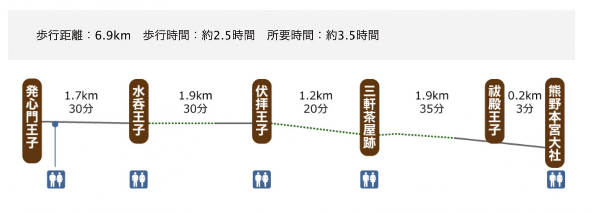 和歌山深度遊｜世界遺產熊野古道路線攻略！朝聖之路沿途看點 熊野本宮+那智＋紀伊山地