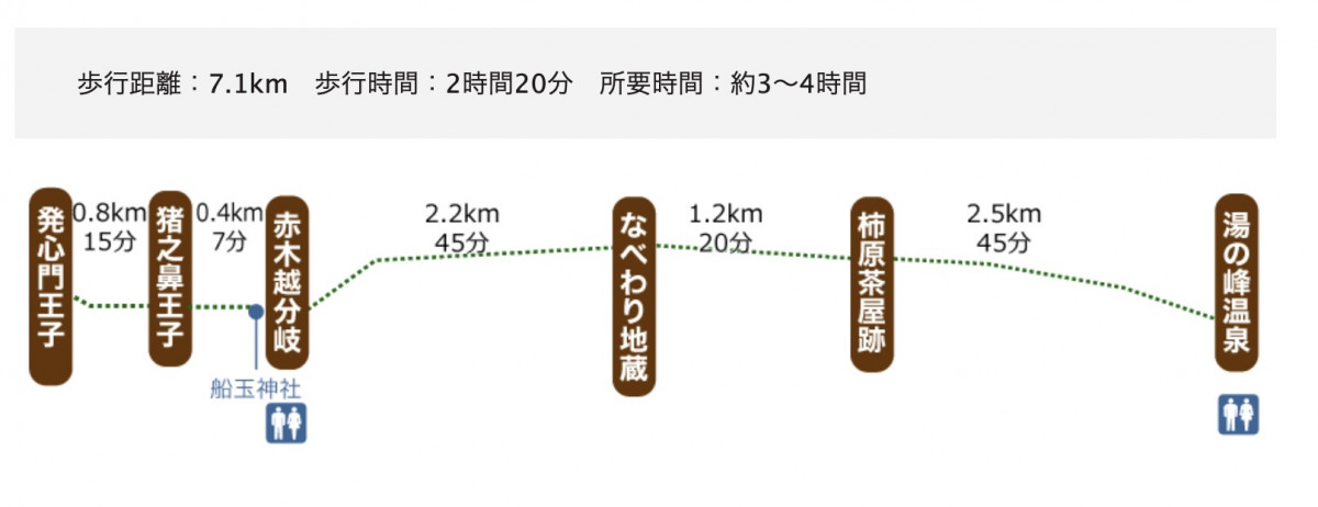 和歌山深度遊｜世界遺產熊野古道路線攻略！朝聖之路沿途看點 熊野本宮+那智＋紀伊山地